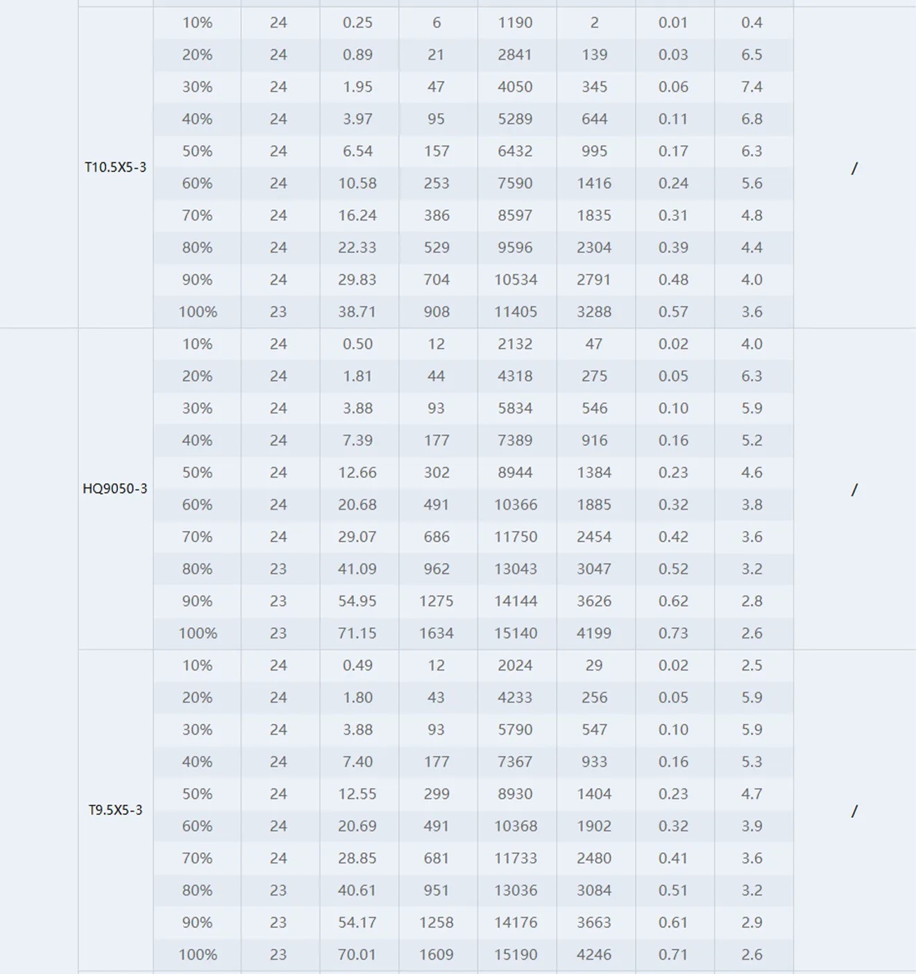 thobby v3115 motor test report 640kv t10*5