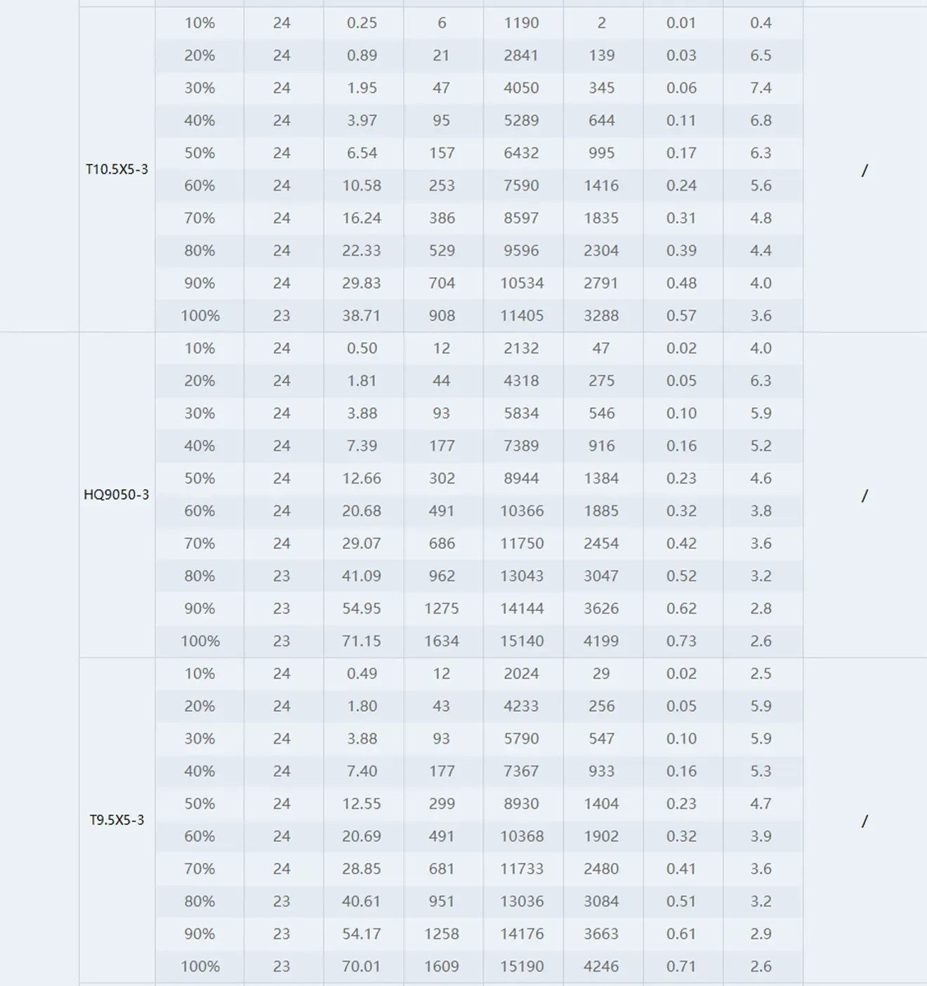 thobby v3115 motor test report 640kv t10*5