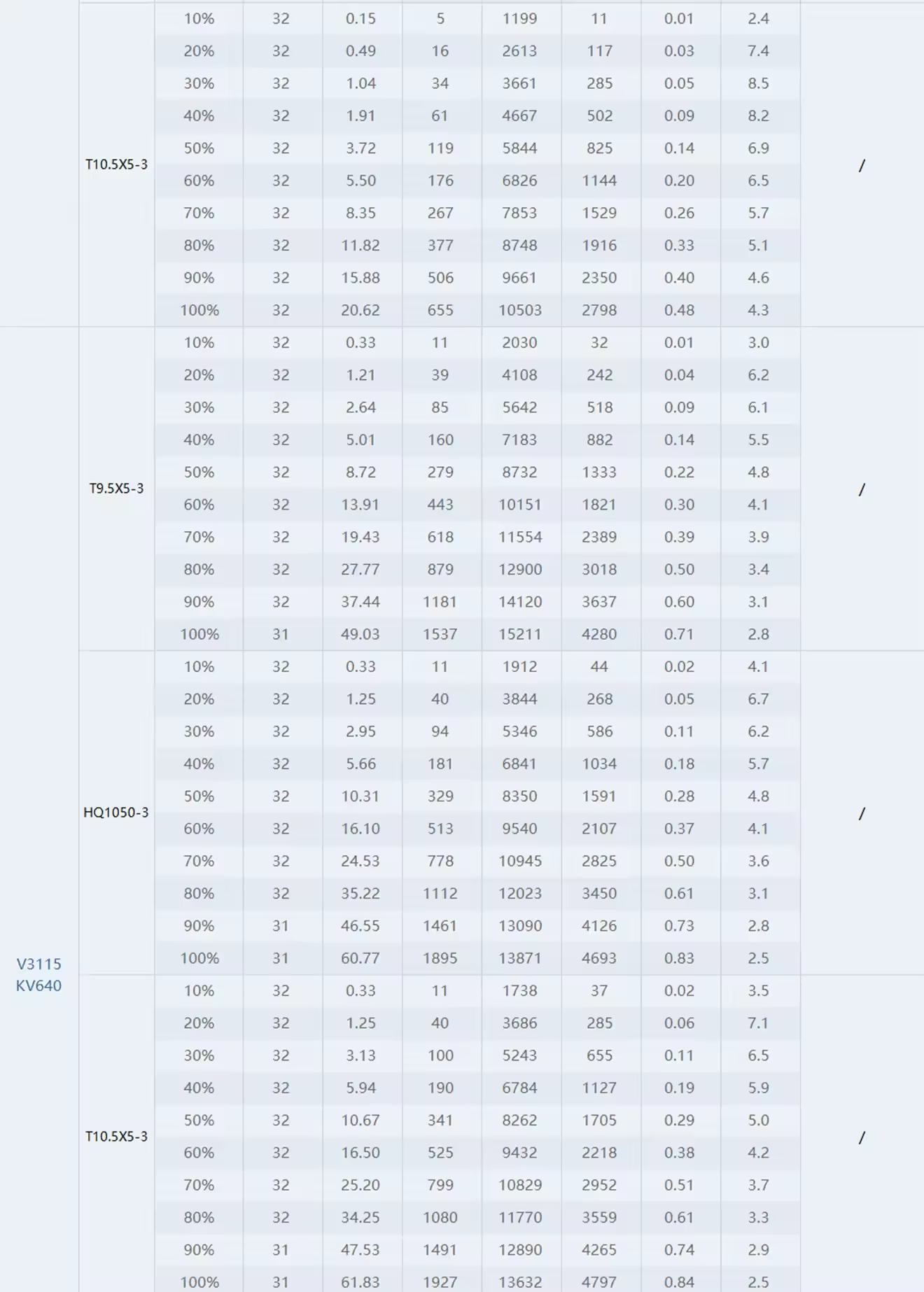 thobby v3115 motor test report 640kv