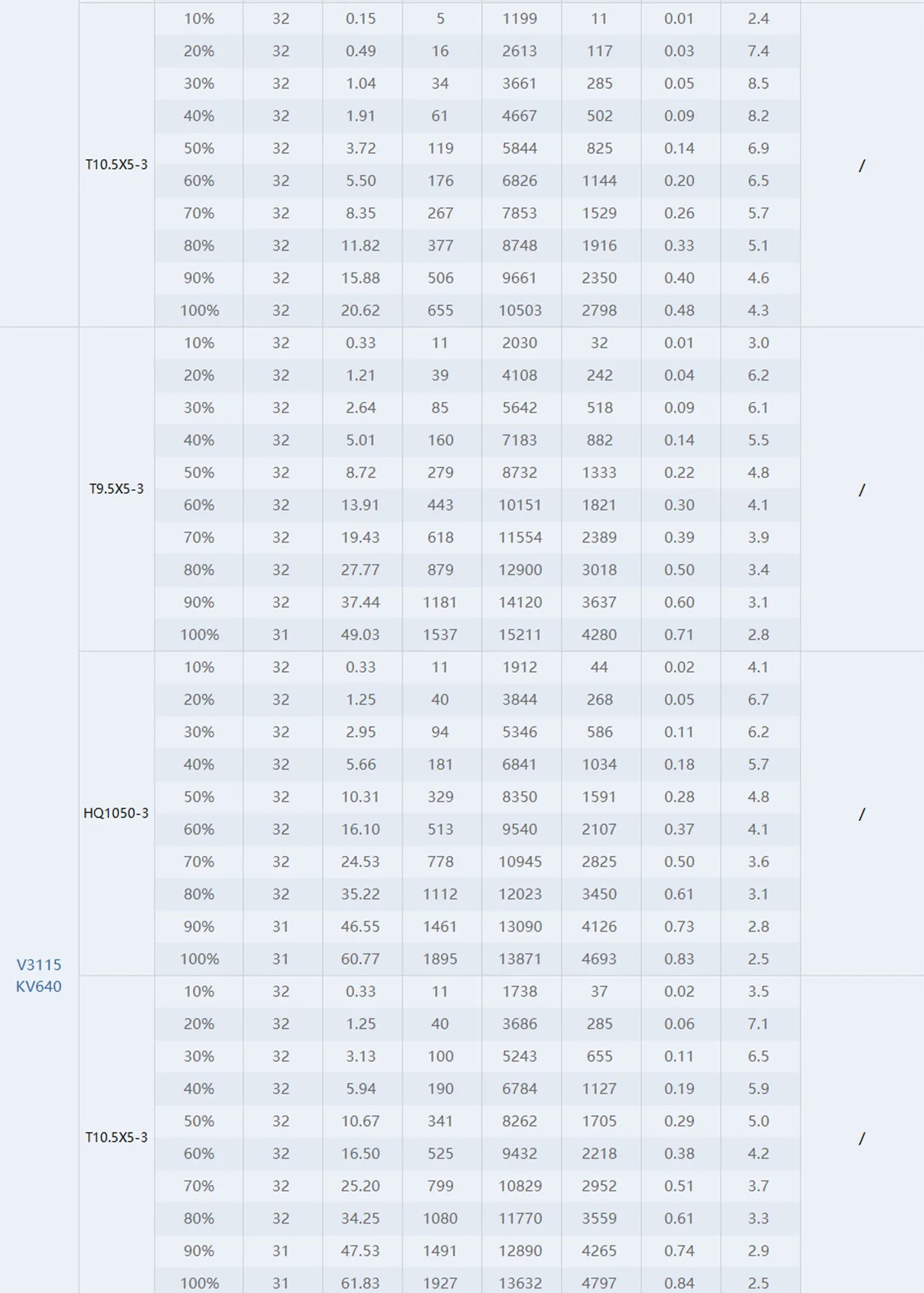 thobby v3115 motor test report 640kv