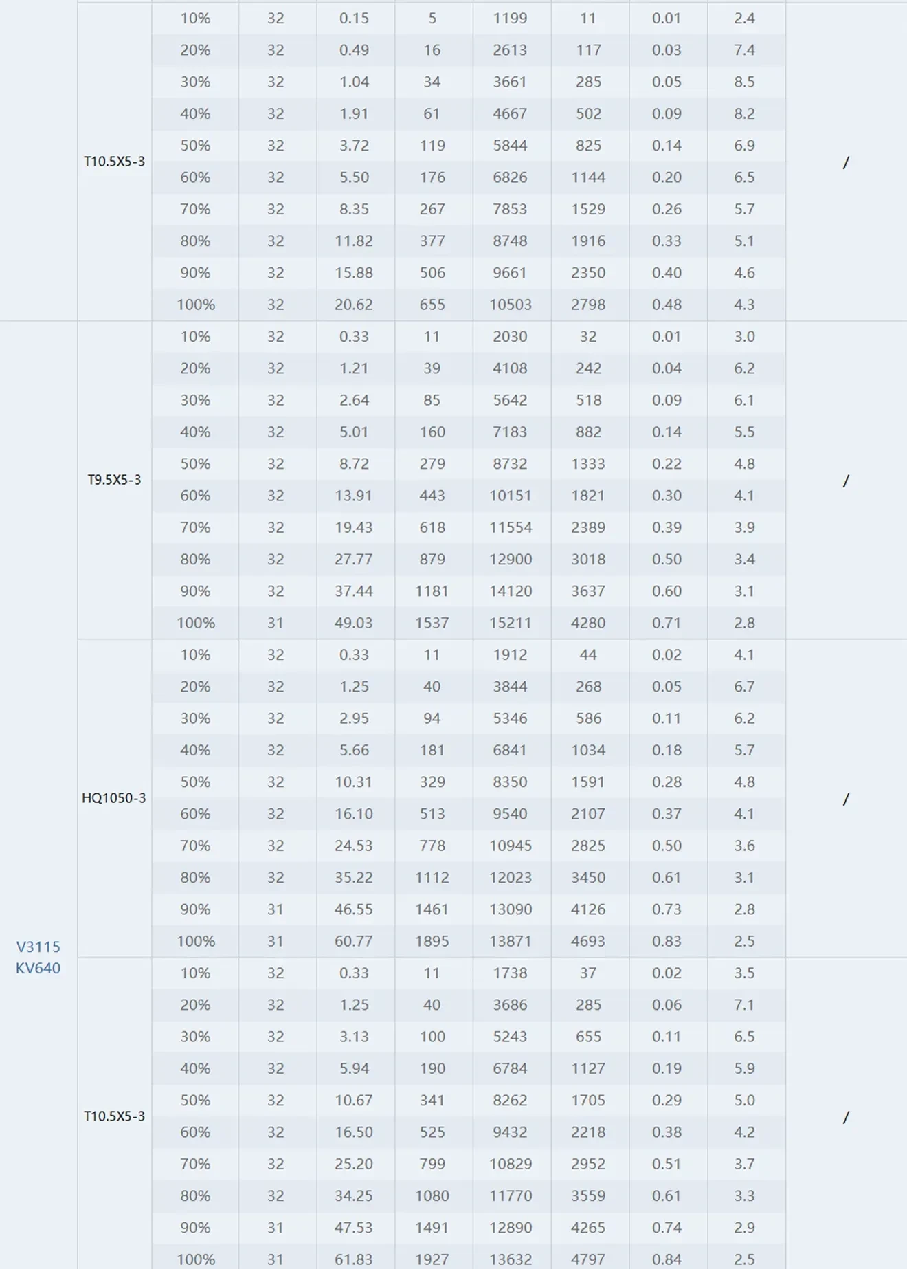 thobby v3115 motor test report 640kv