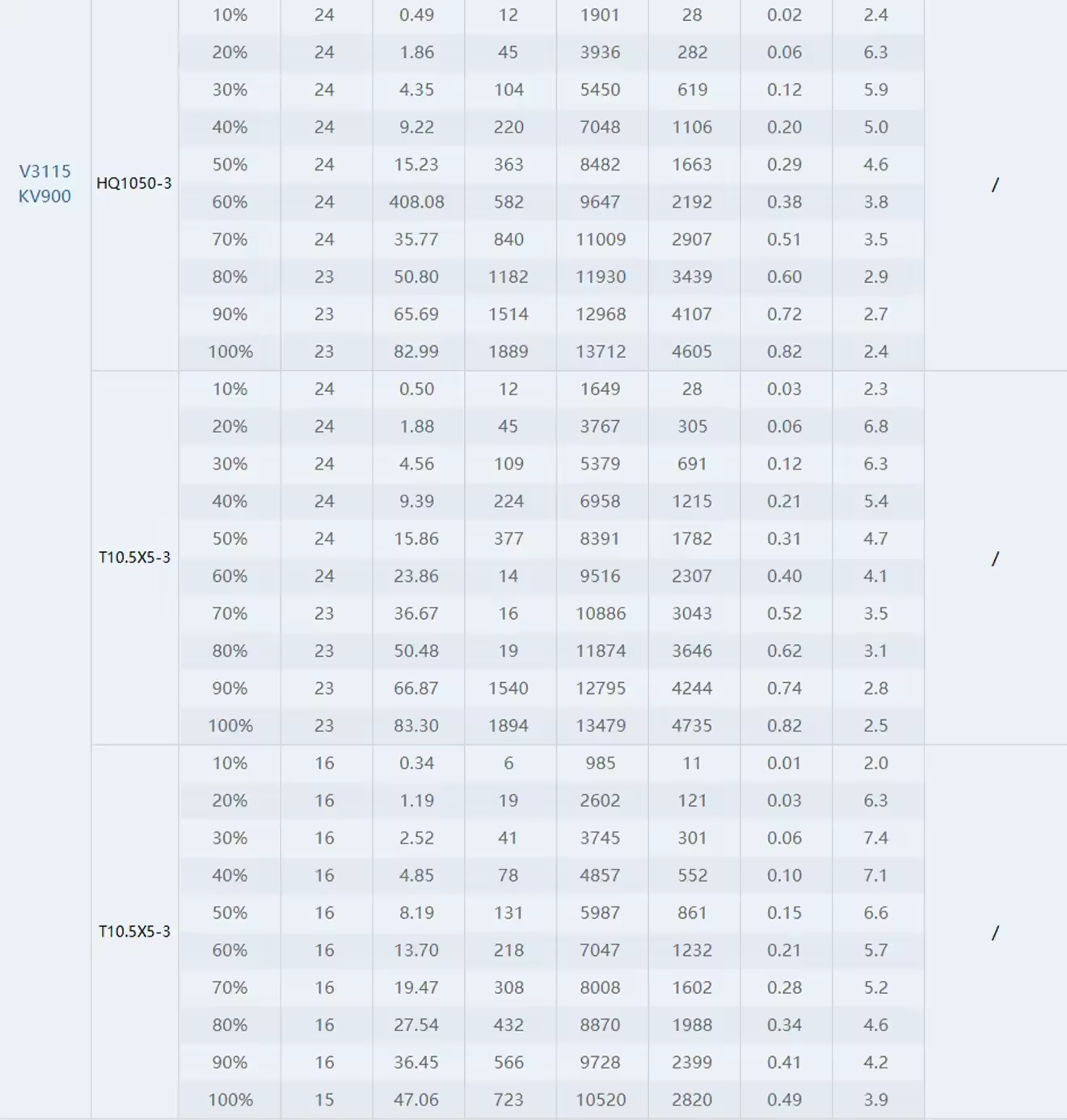 thobby v3115 motor test report 900kv