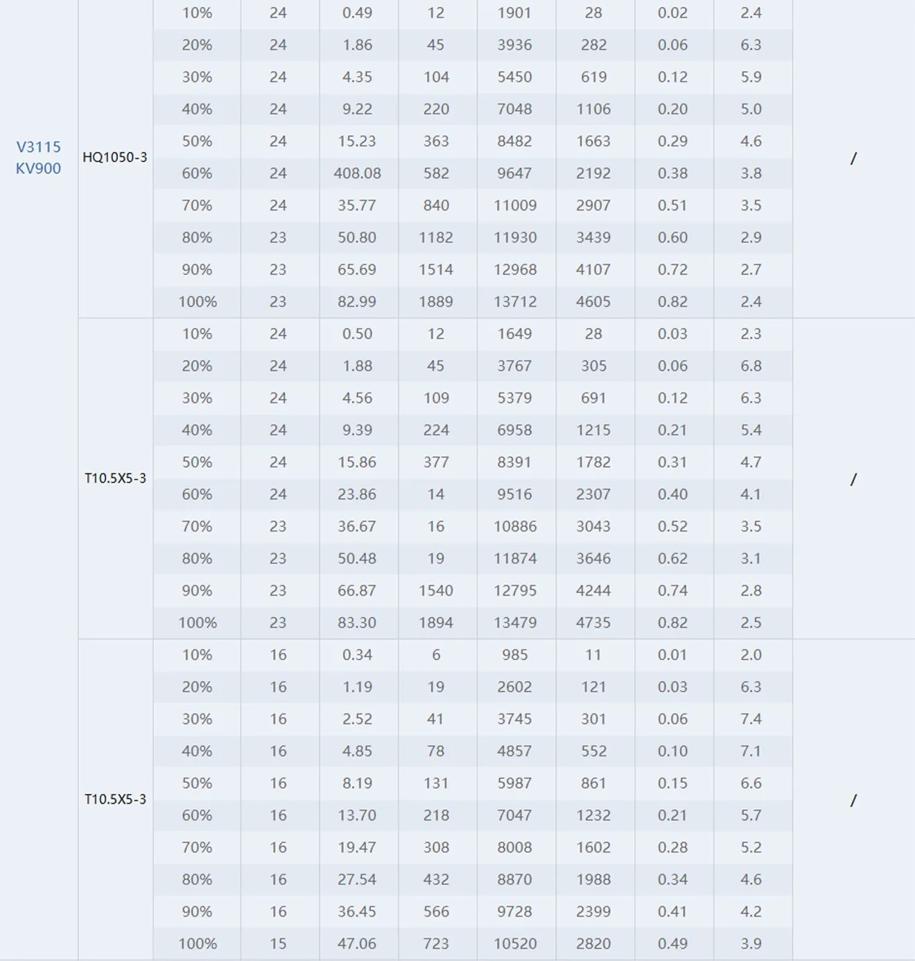 thobby v3115 motor test report 900kv