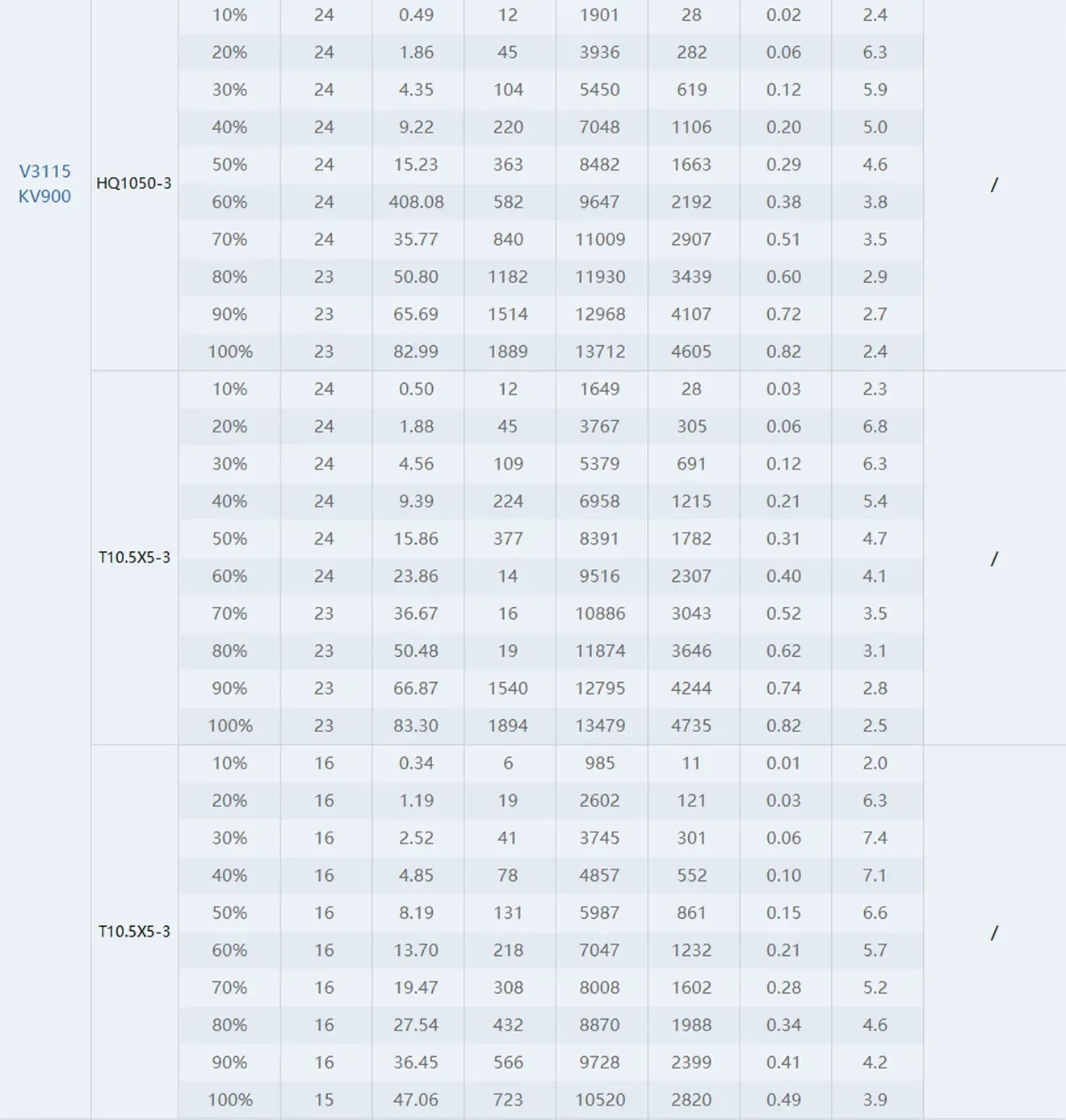 thobby v3115 motor test report 900kv