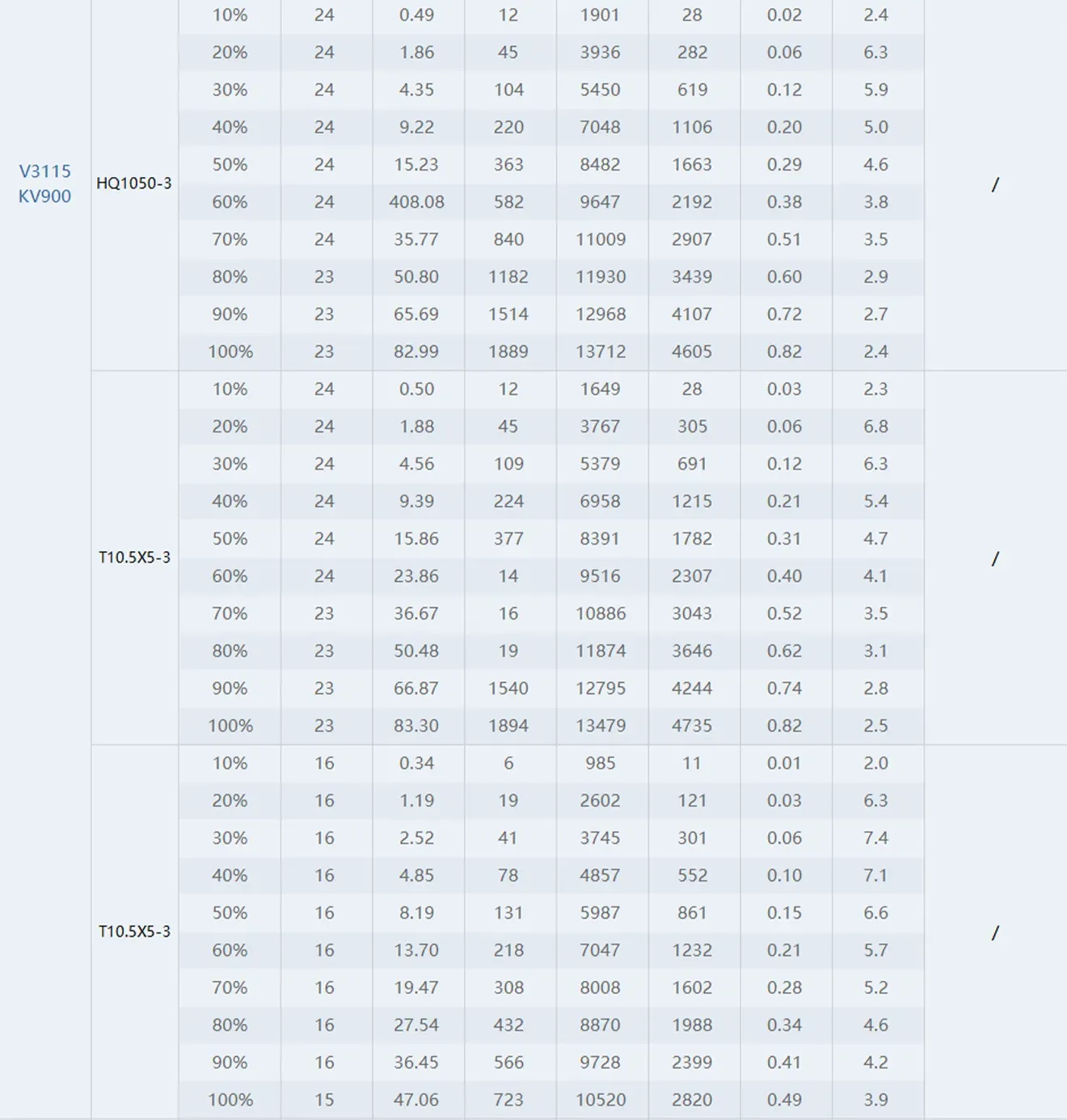 thobby v3115 motor test report 900kv