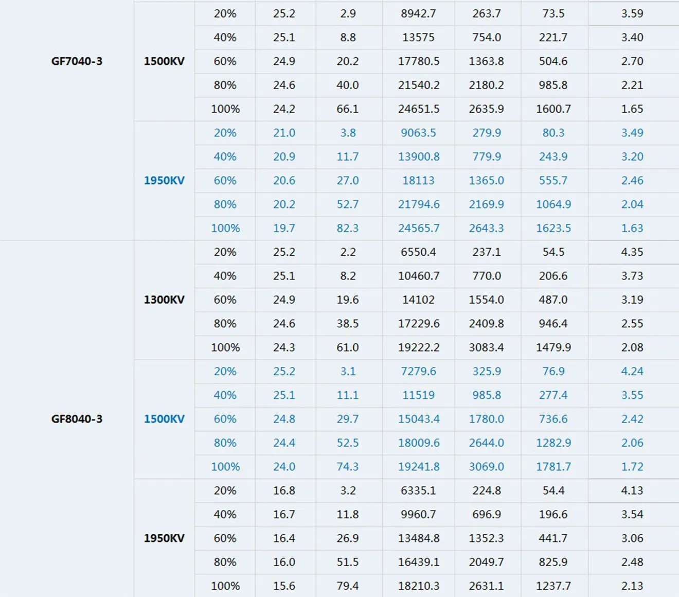 thobby velox v2808 drone motor test data gf