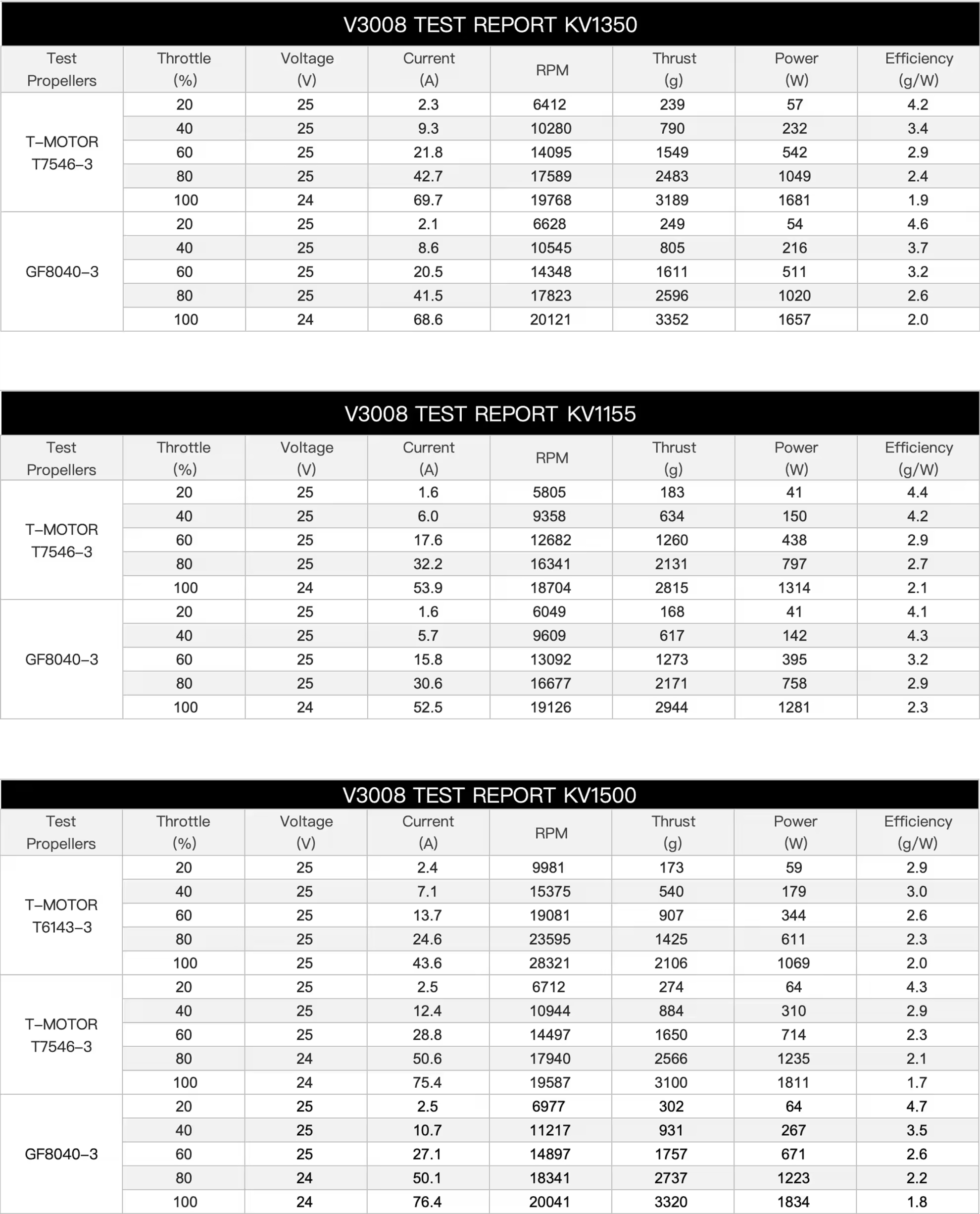 thobby velox victory v3008 motor data