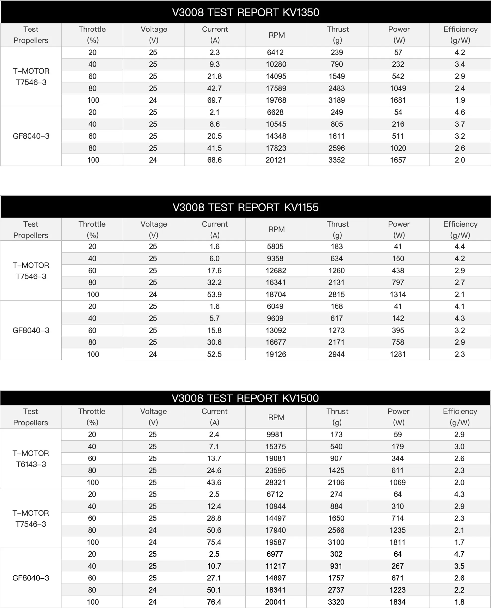 thobby velox victory v3008 motor data