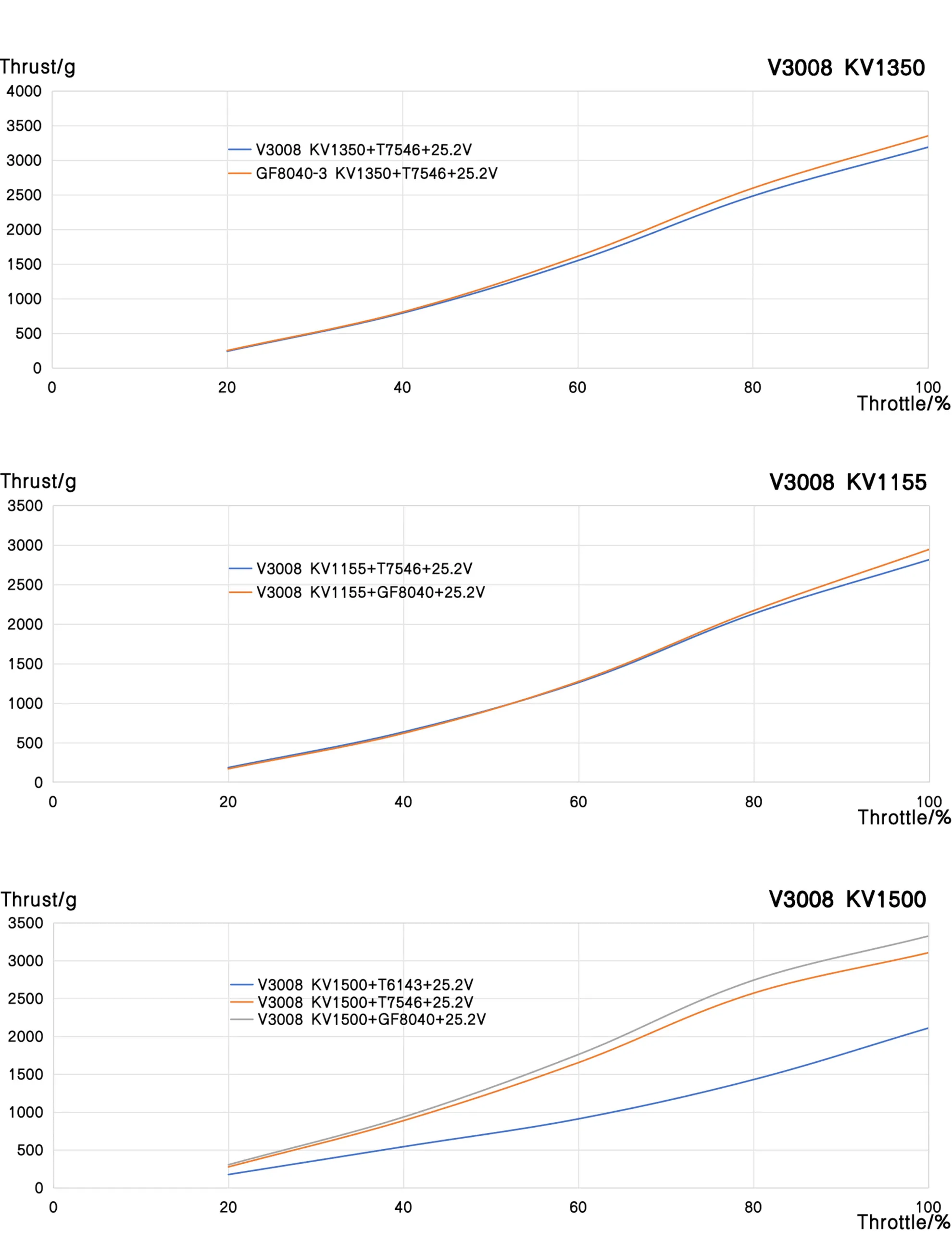 thobby velox victory v3008 motor datasheet