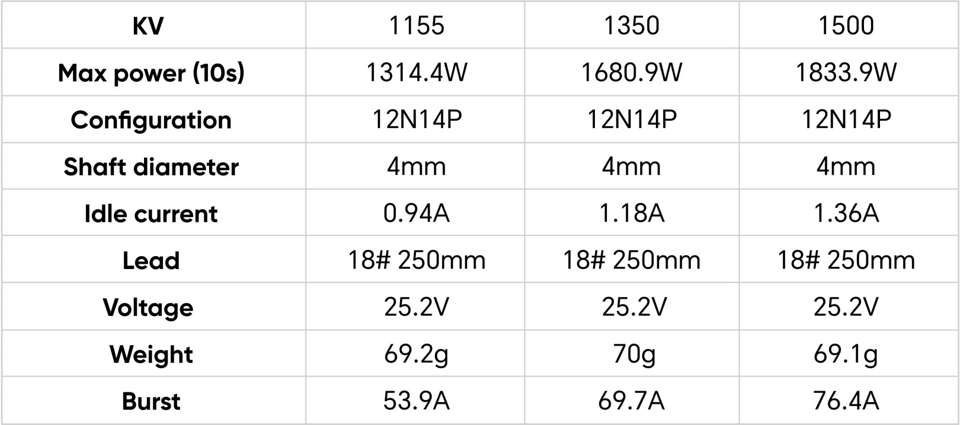 thobby velox victory v3008 motor specifications
