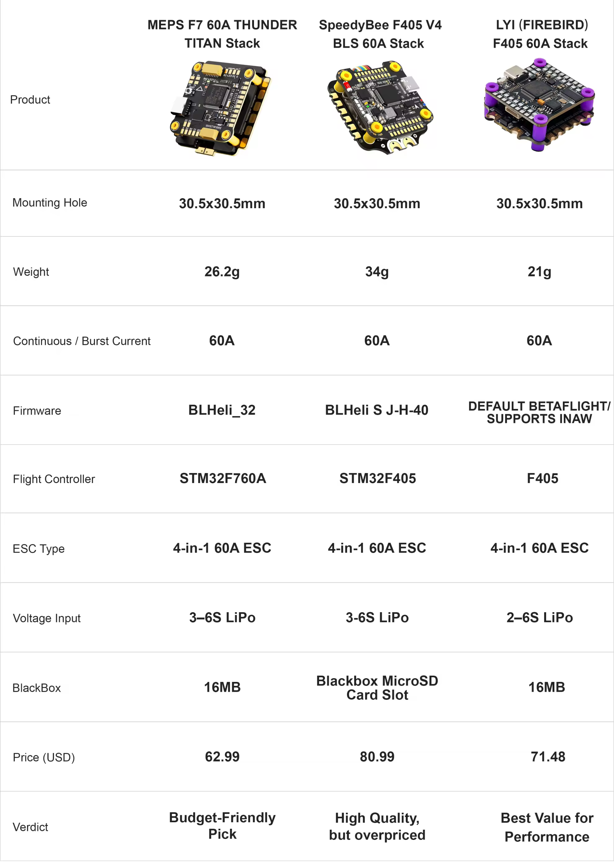 thunder titan fc stack specifications