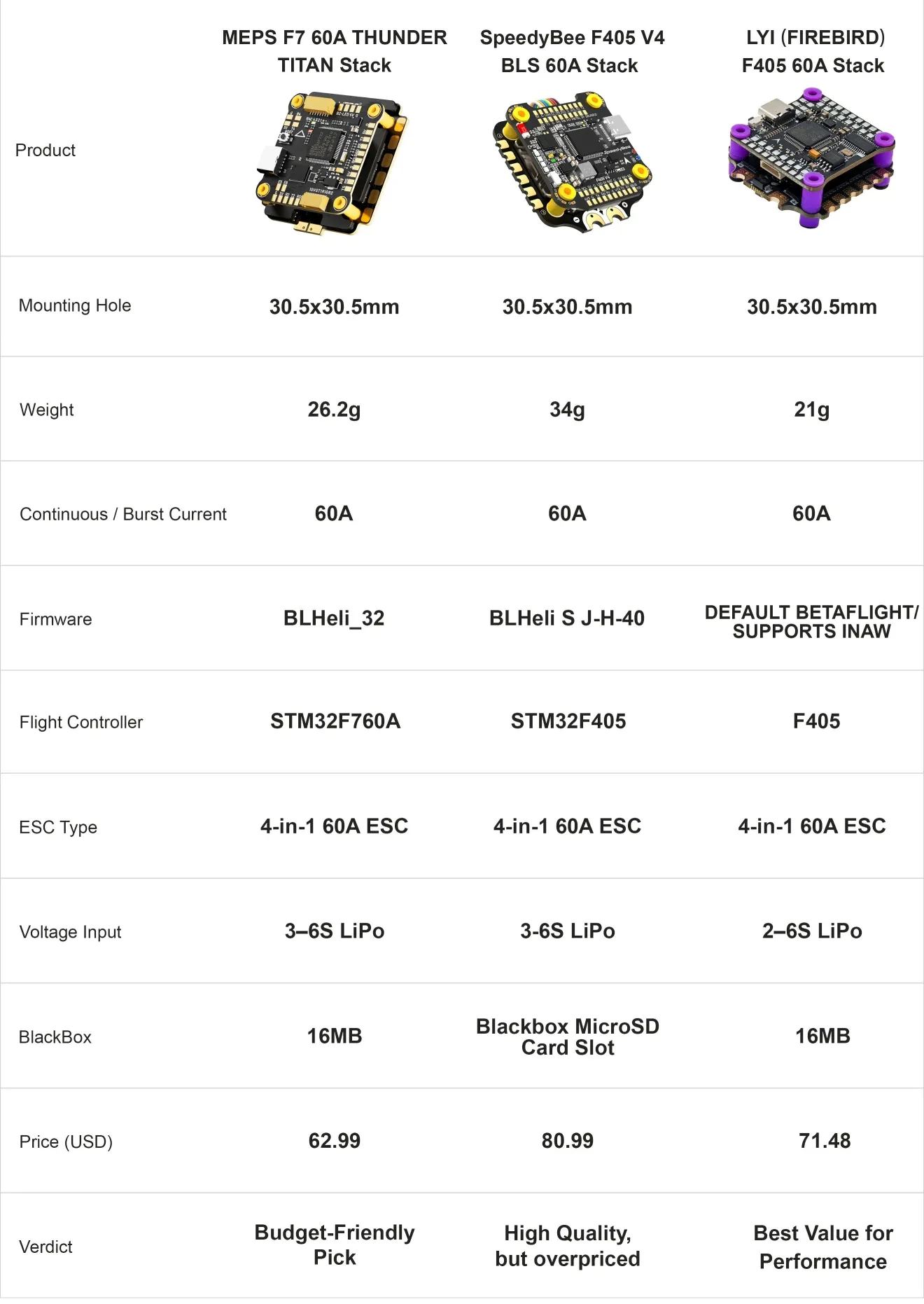 thunder titan fc stack specifications