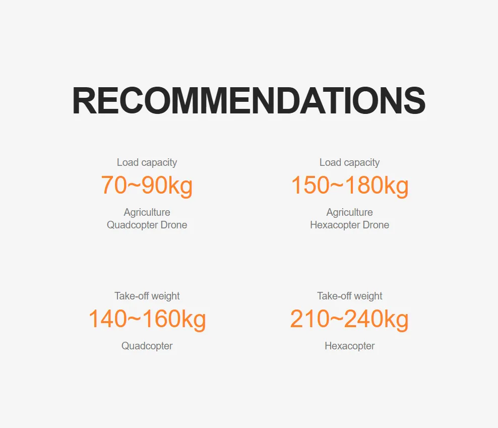 tmotor a16 24s recommendations