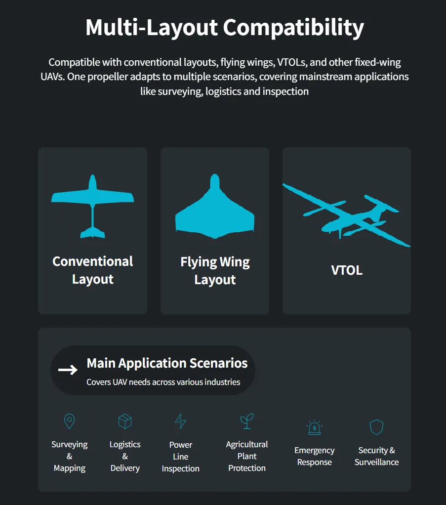 tmotor auz propeller multi layout compatibility