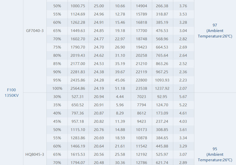 tmotor-f100-motor-1350kv-data-testing TMOTOR F100 motor 1350kv data testing