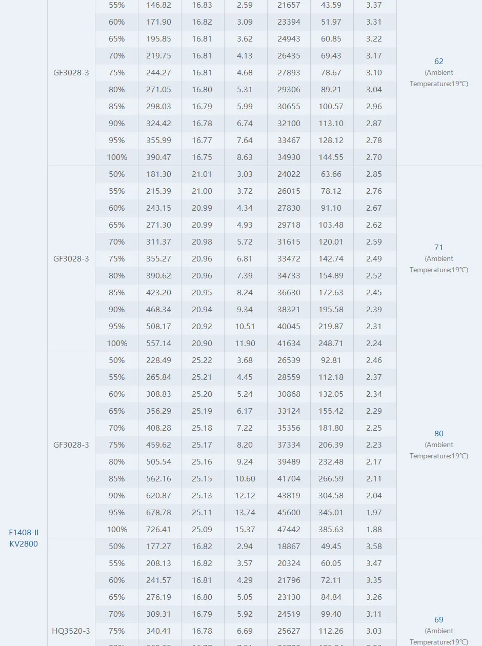 TMOTOR F1408 V2 brushless motor 1100kv testing