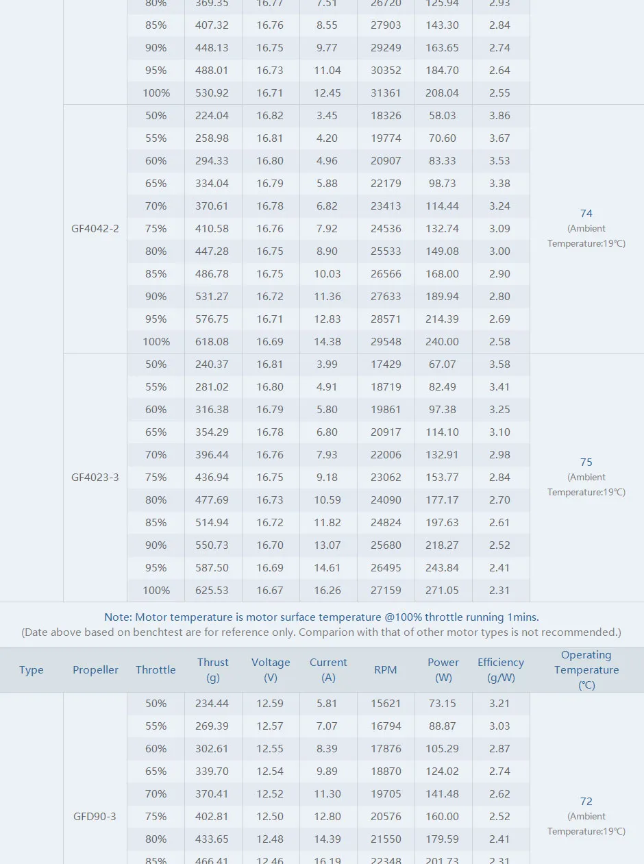 TMOTOR F1408 V2 brushless motor 1100kv testing2
