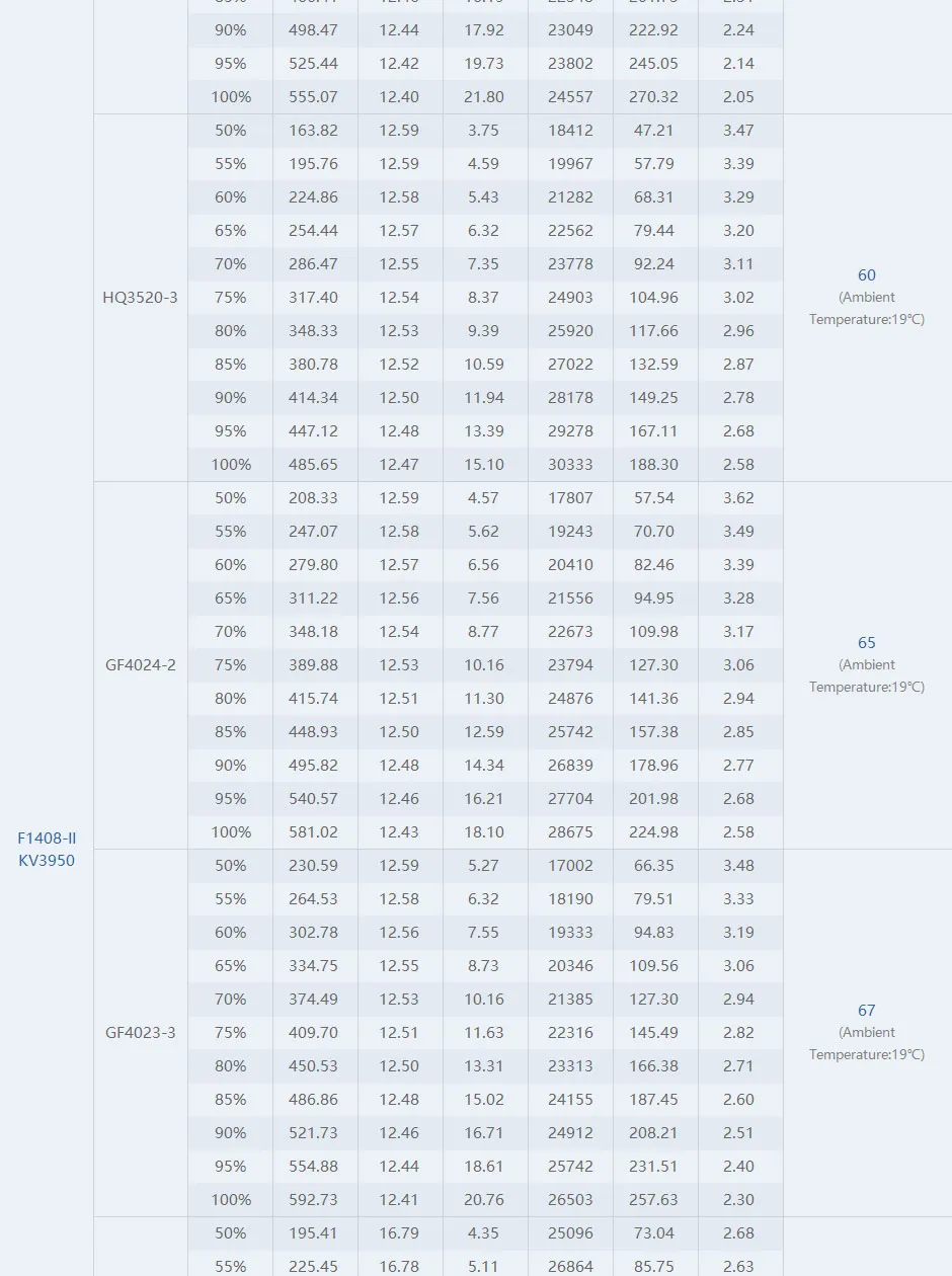 TMOTOR F1408 V2 brushless motor 3800kv testing
