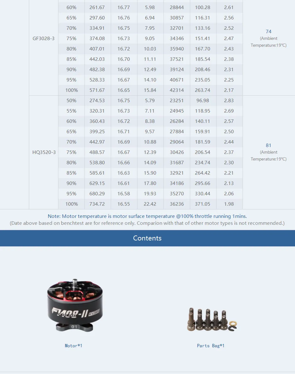 TMOTOR F1408 V2 brushless motor packing