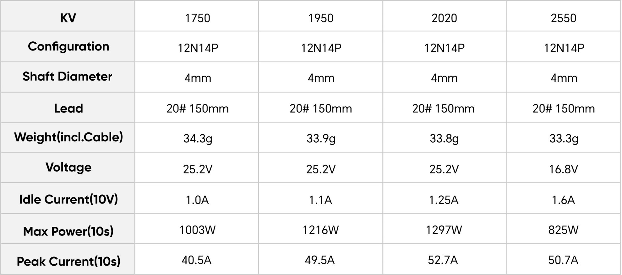 tmotor f60prov pc spec