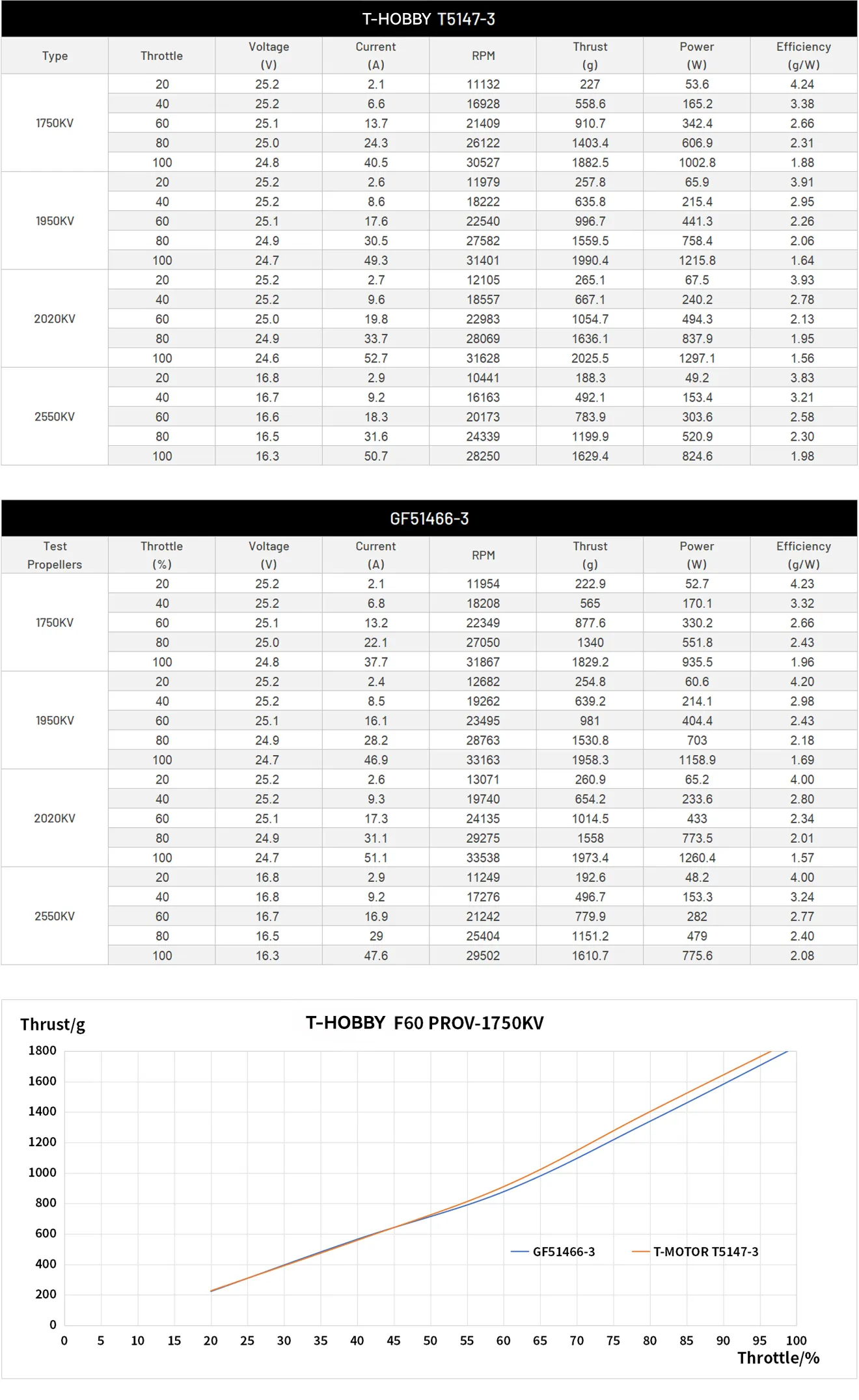 tmotor f60prov pc test1