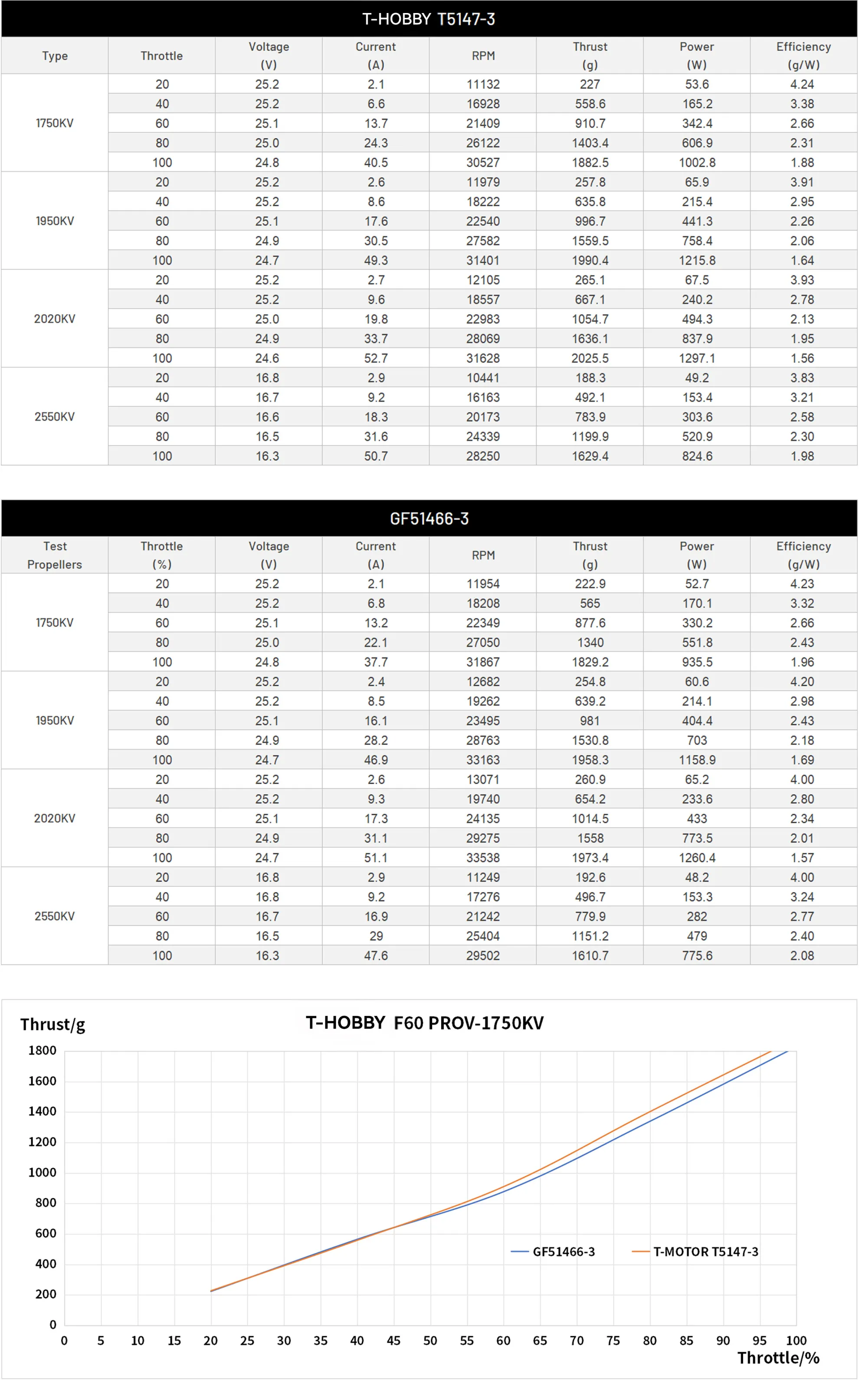 tmotor f60prov pc test1