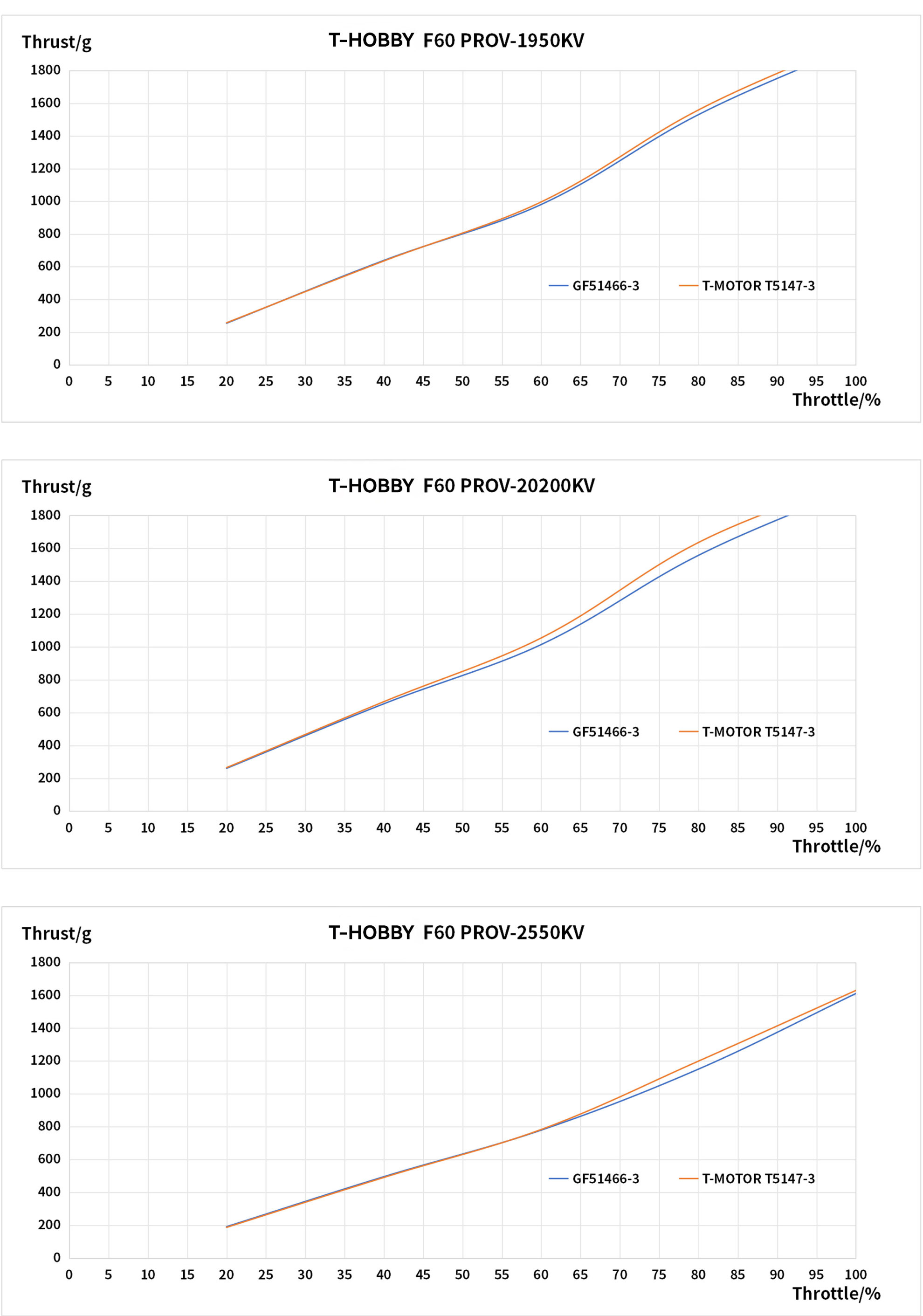 tmotor f60prov pc test2