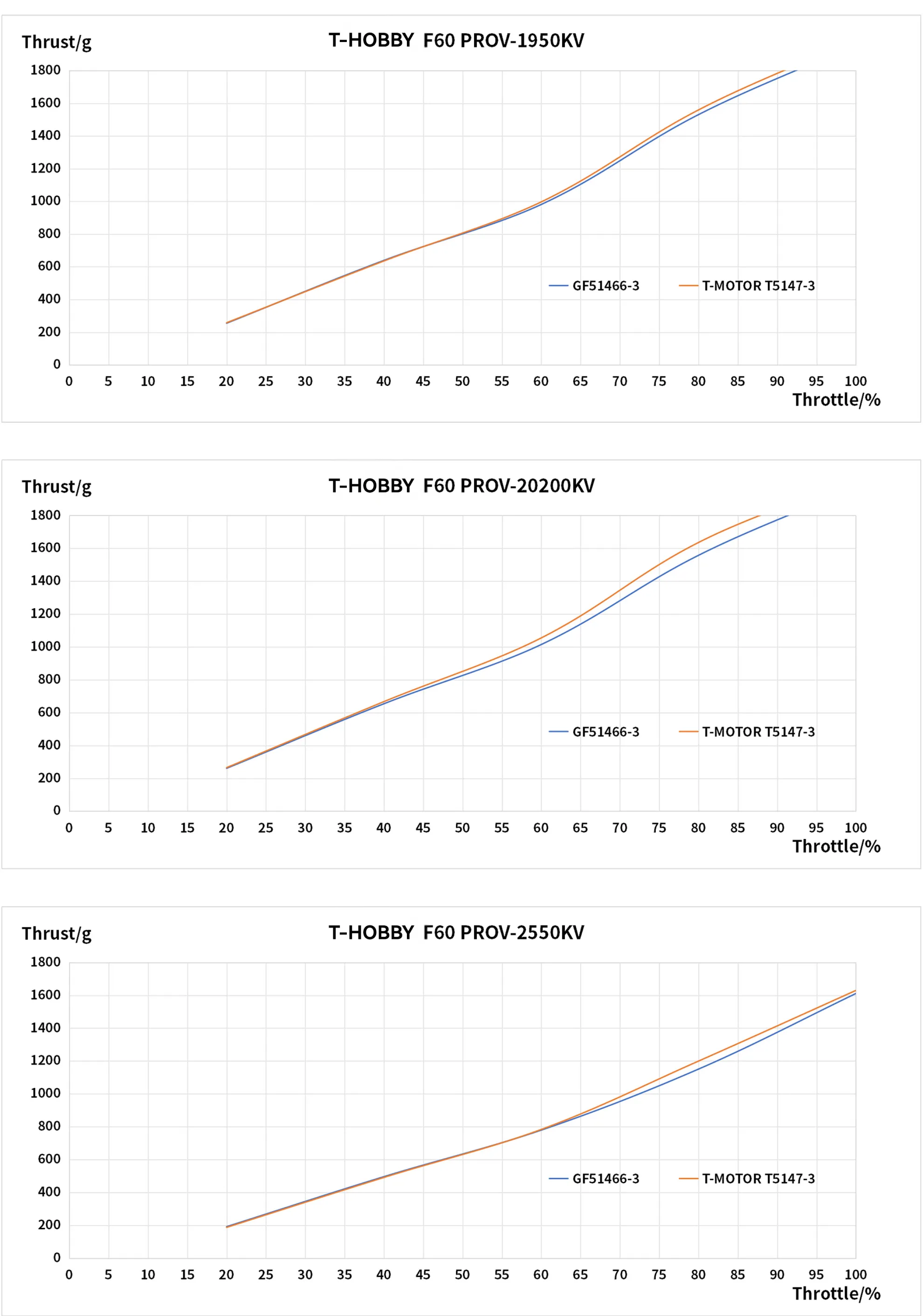 tmotor f60prov pc test2