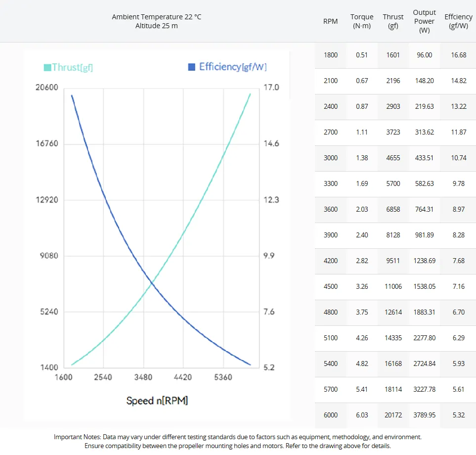 tmotor fa18.2x5 9 carbon fiber propeller test data