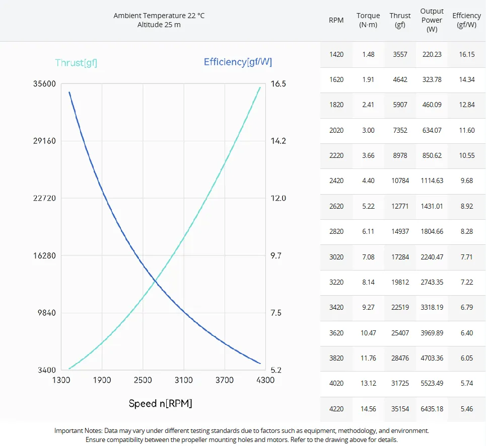 tmotor hep l 36x12 propeller test data