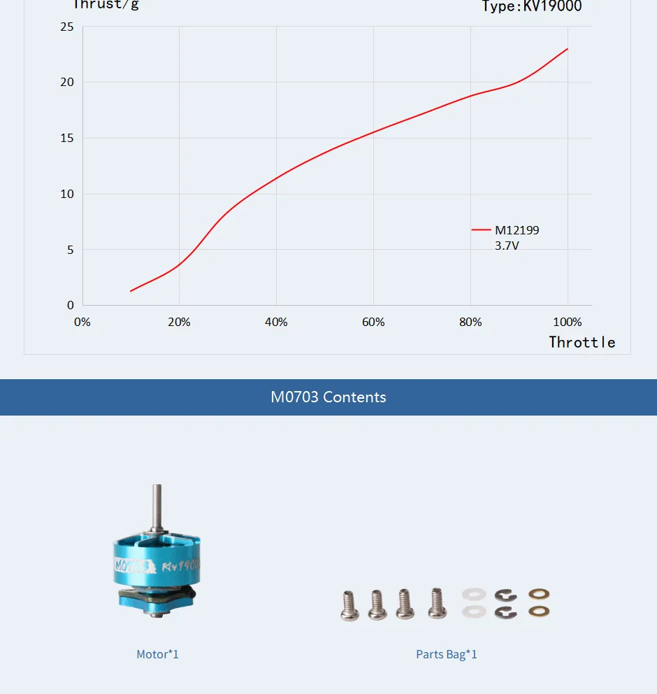 Content for T-Motor m0703 motor