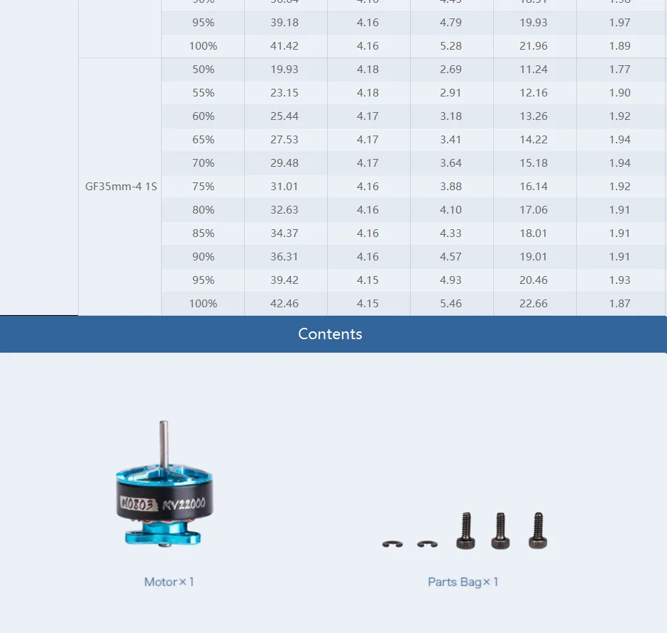 T-Motor m0803 micro motor contents