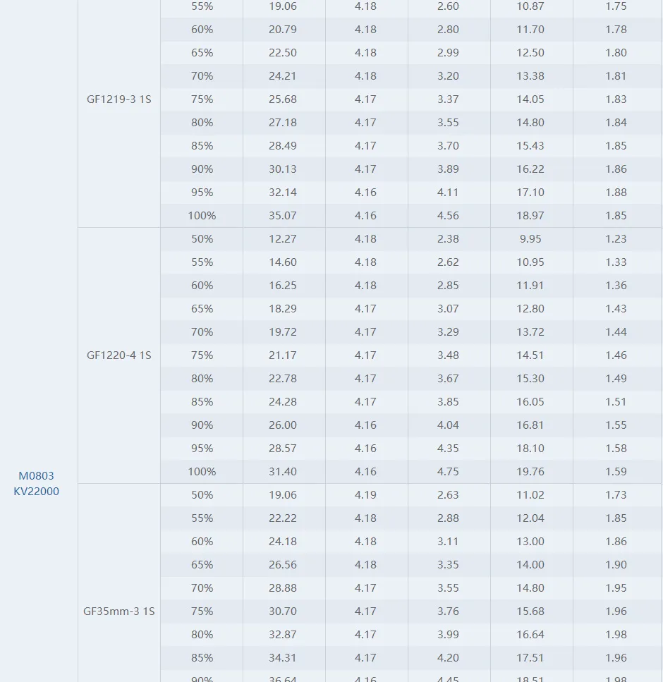 Test for T-Motor m0803 micro motor