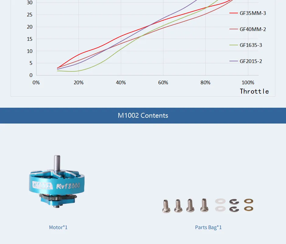 Content for T-Motor m1002 motor