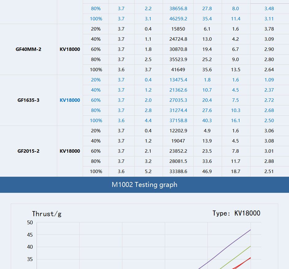 Test for T-Motor m1002 motor