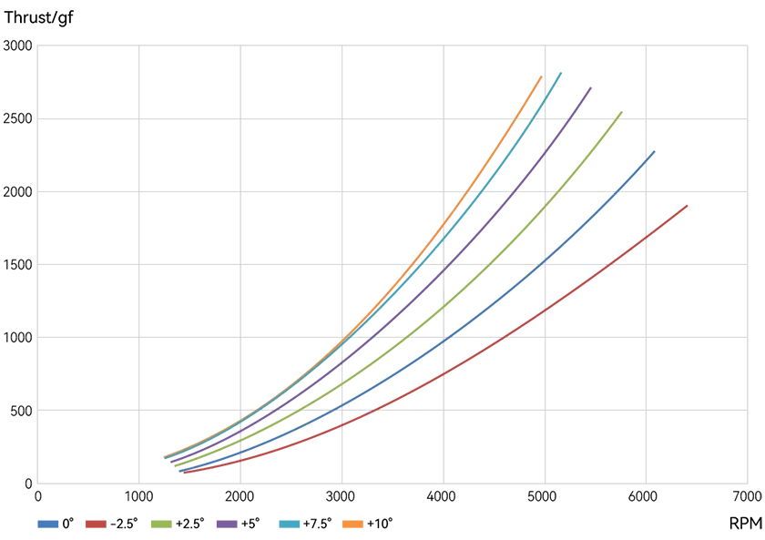 tmotor mf1604vp prop analysis chart