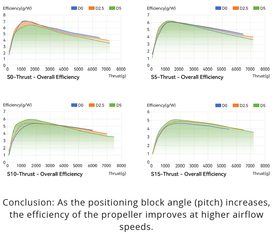 tmotor mf1604vp prop efficiency