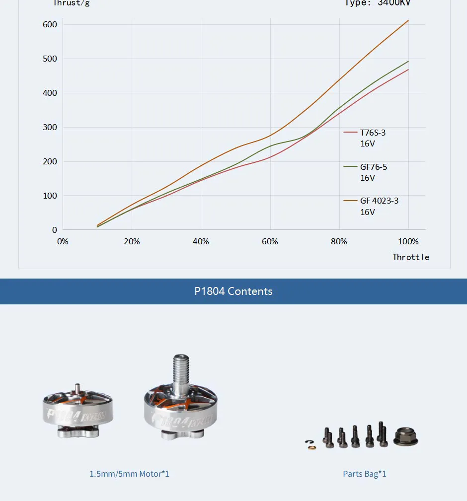 Contents for T-Motor p1804 motor