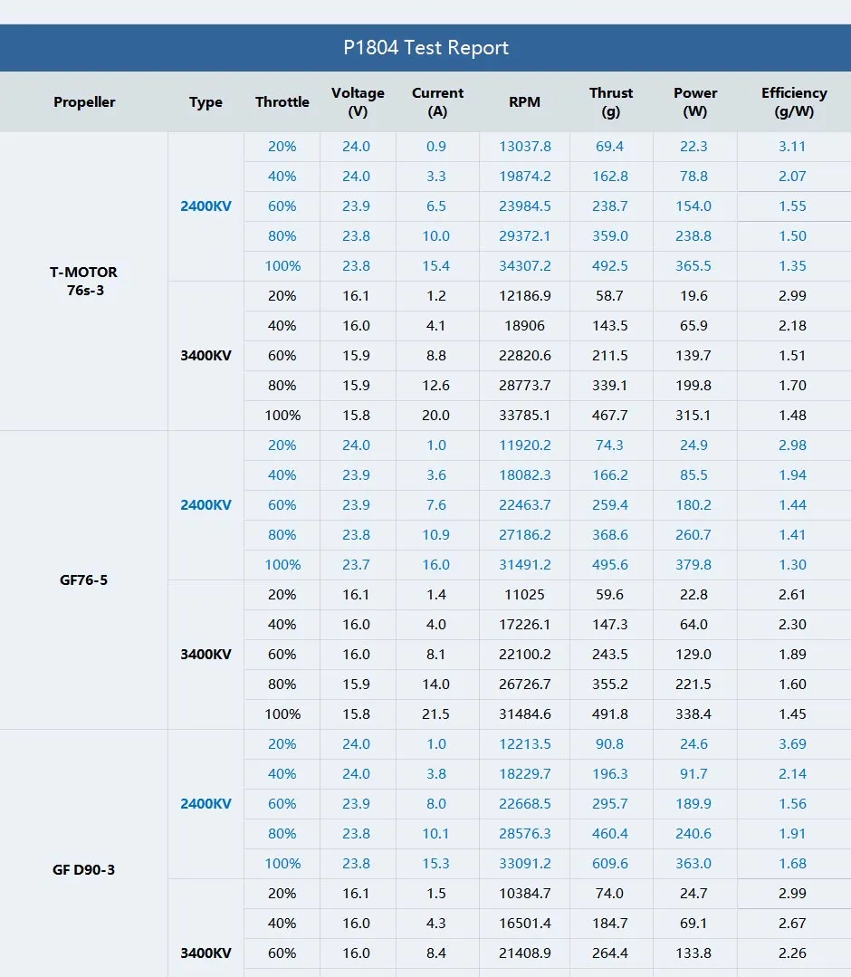 Test for T-Motor p1804 motor