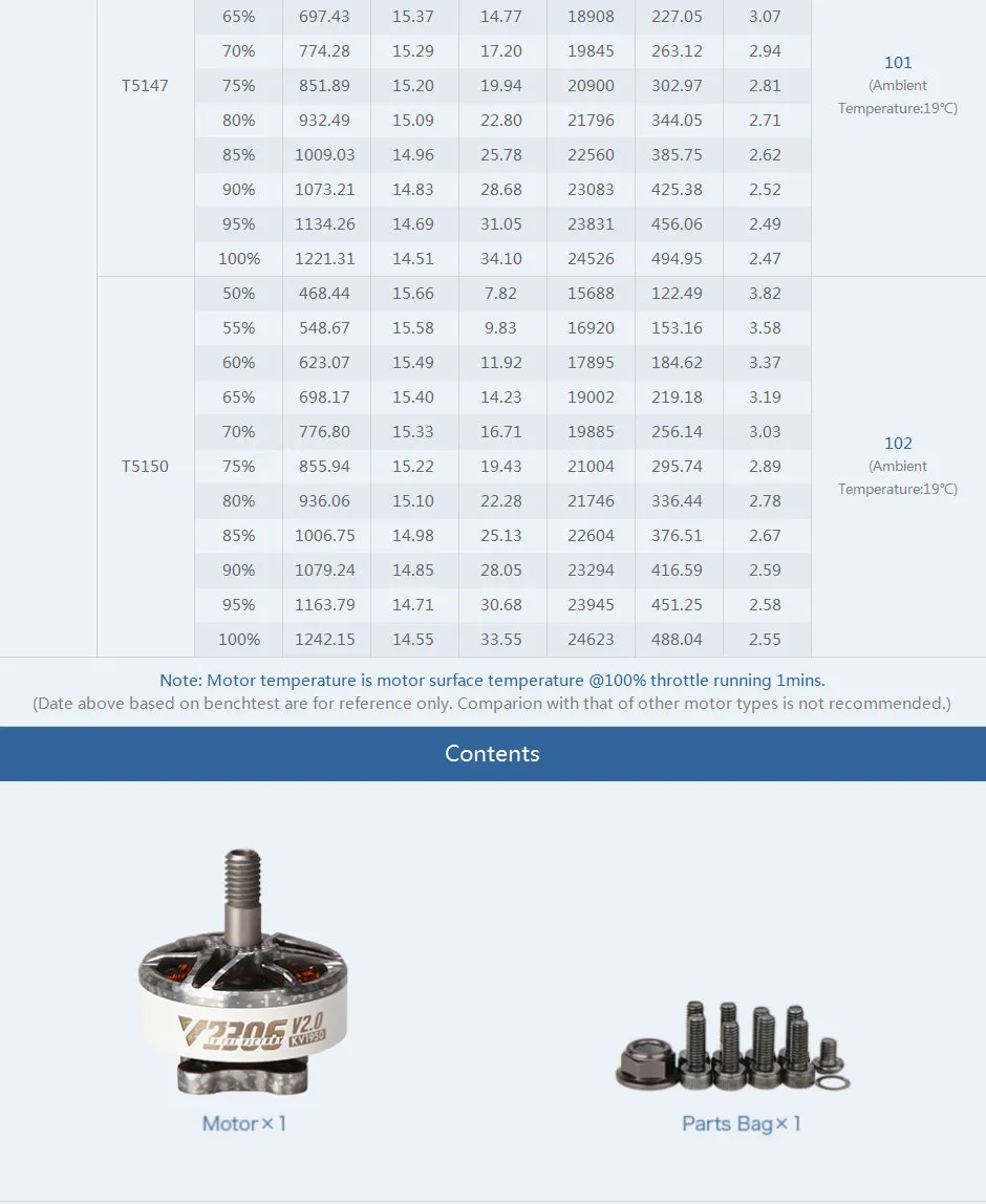 T-motor v2306 v2 brushless racing motor of content