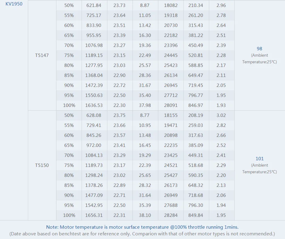 T-motor v2306 v2 brushless racing motor of test1