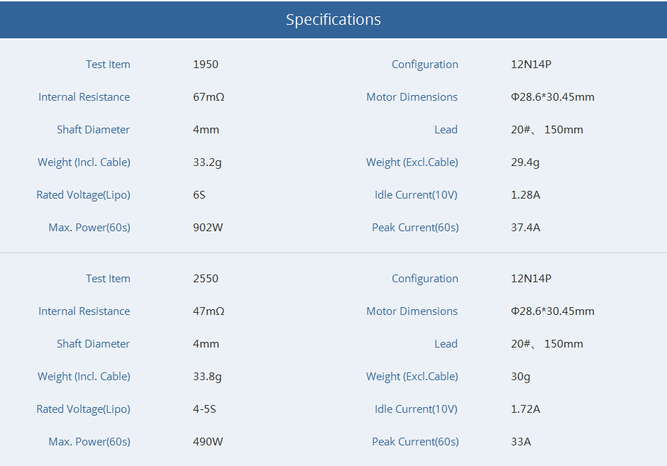 T-motor v2306 5 v2 fpv brushless motor of specification