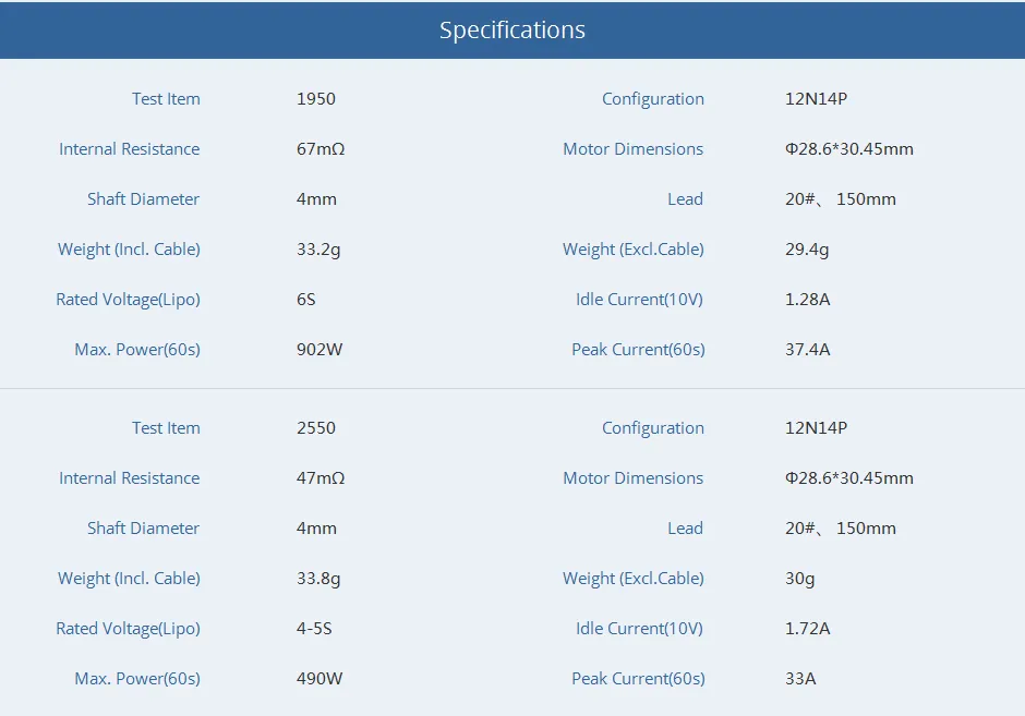 T-motor v2306 5 v2 fpv brushless motor of specification