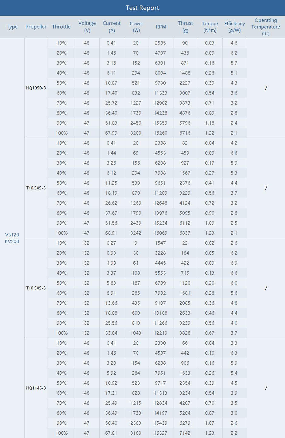 tmotor-v3120-motor-test-1 T-Motor velox v3120 motor test 1