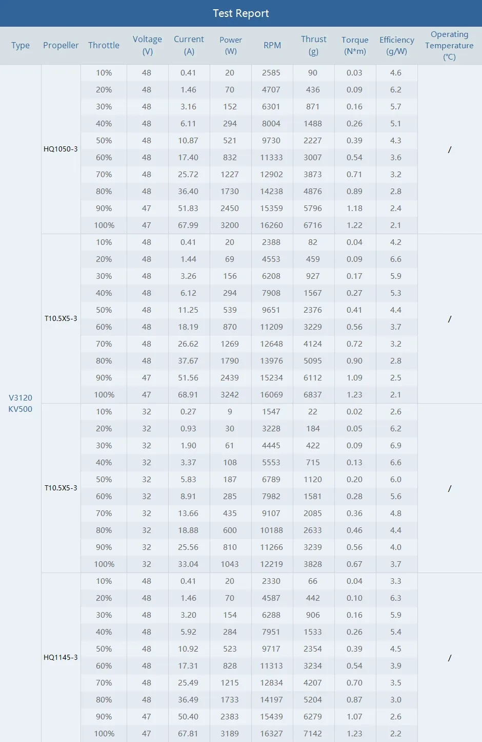 T-Motor velox v3120 motor test 1