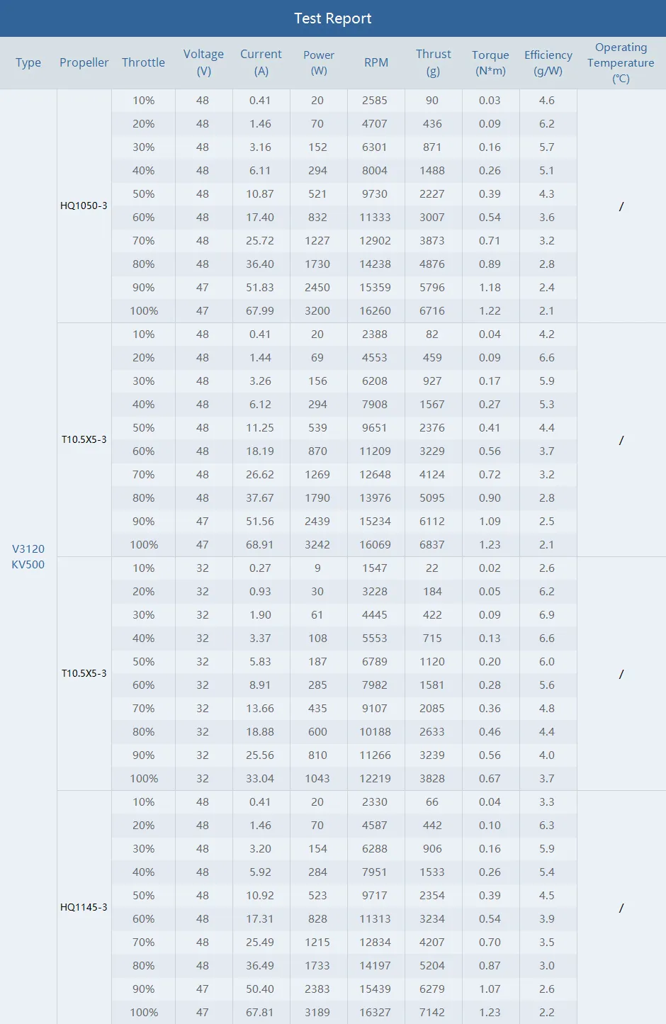 T-Motor velox v3120 motor test 1