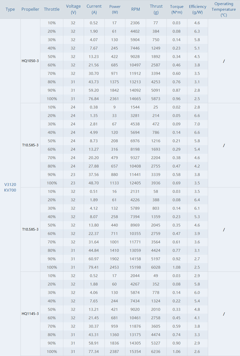 tmotor-v3120-motor-test-2 T-Motor velox v3120 motor test 2