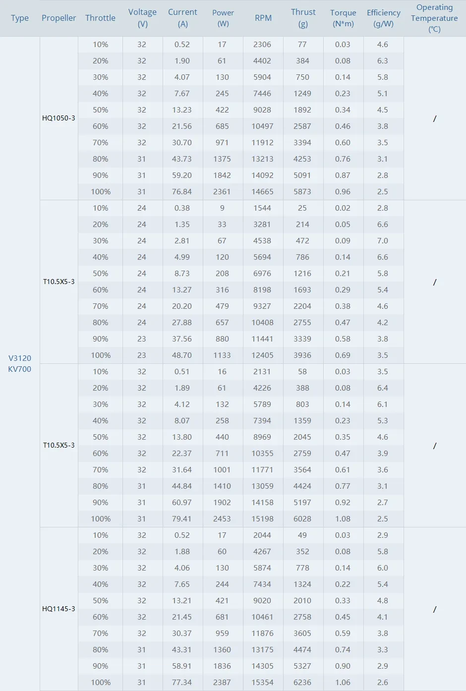 T-Motor velox v3120 motor test 2