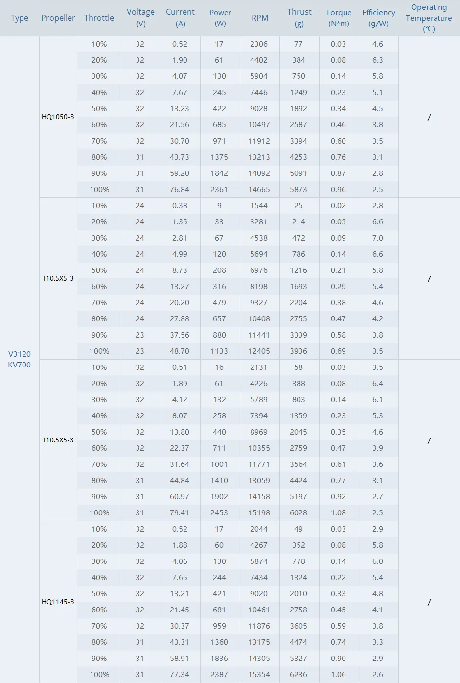 T-Motor velox v3120 motor test 2