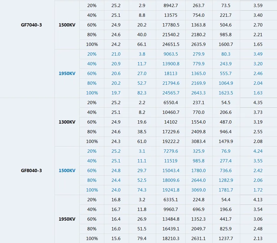T-motor velox v2808 brushless fpv drone motor of test1
